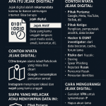 Jejak Digital: Internet Tidak Pernah Lupa