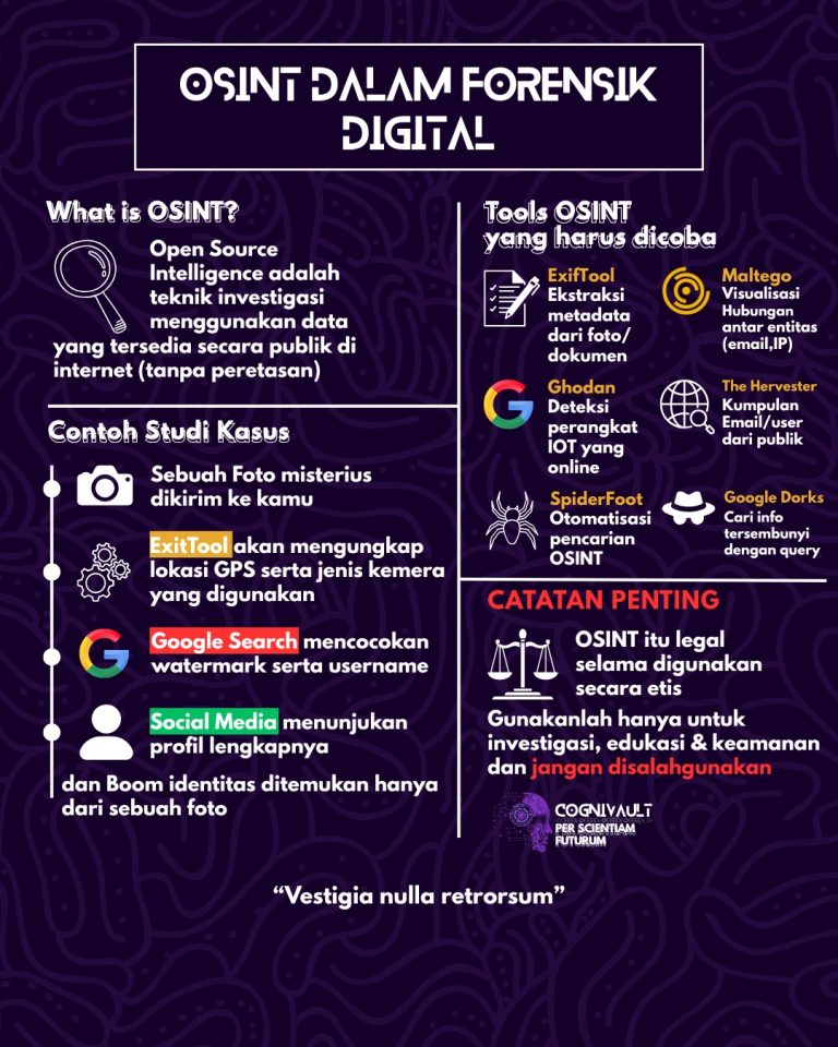 OSINT dalam Forensik Digital