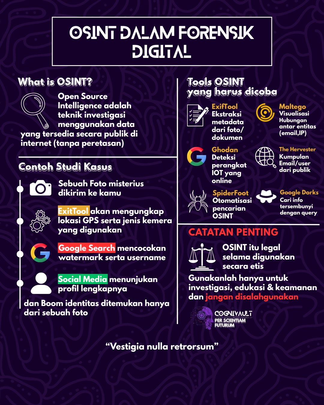 Read more about the article OSINT dalam Forensik Digital