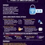 🔐 What is Brutoforce?