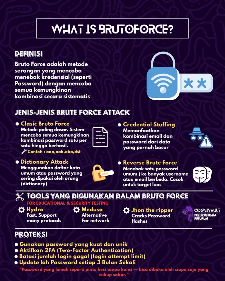 🔐 What is Brutoforce?